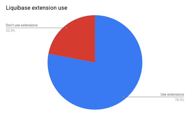 liquibase extension use 2018